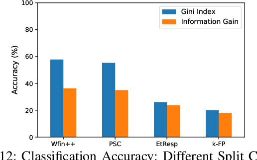 Figure 4 for Fingerprinting Search Keywords over HTTPS at Scale