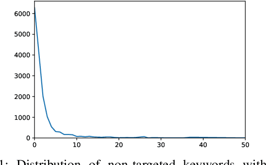 Figure 1 for Fingerprinting Search Keywords over HTTPS at Scale