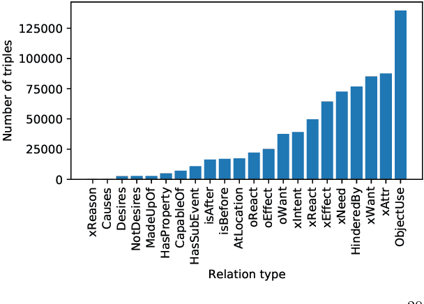 Figure 3 for Commonsense Knowledge-Augmented Pretrained Language Models for Causal Reasoning Classification