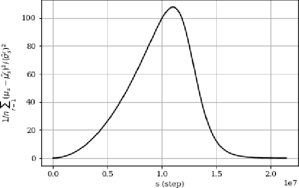 Figure 1 for Can Stochastic Gradient Langevin Dynamics Provide Differential Privacy for Deep Learning?