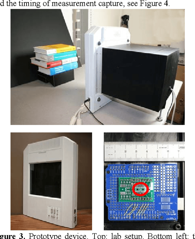 Figure 3 for Lensless Imaging by Compressive Sensing