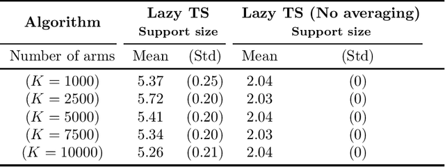 Figure 4 for Optimal Best-arm Identification in Linear Bandits