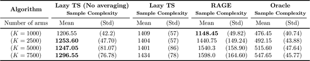 Figure 1 for Optimal Best-arm Identification in Linear Bandits