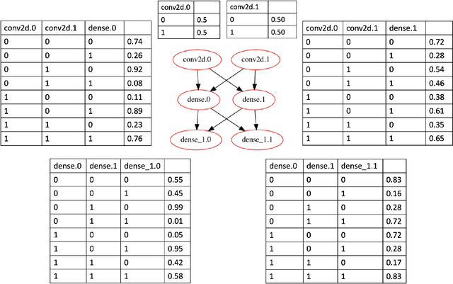 Figure 2 for Abstraction and Symbolic Execution of Deep Neural Networks with Bayesian Approximation of Hidden Features