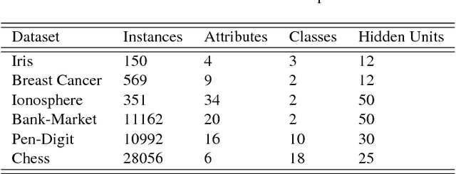 Figure 2 for Langevin-gradient parallel tempering for Bayesian neural learning