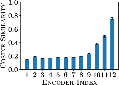 Figure 3 for PoWER-BERT: Accelerating BERT inference for Classification Tasks