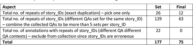 Figure 4 for KenSwQuAD -- A Question Answering Dataset for Swahili Low Resource Language