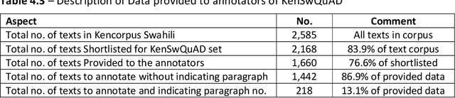 Figure 3 for KenSwQuAD -- A Question Answering Dataset for Swahili Low Resource Language
