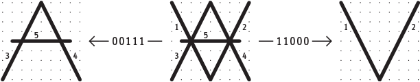 Figure 3 for Evotype: Towards the Evolution of Type Stencils