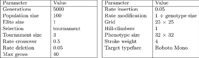 Figure 4 for Evotype: Towards the Evolution of Type Stencils