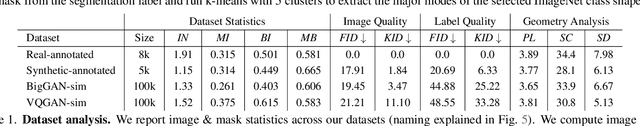 Figure 1 for BigDatasetGAN: Synthesizing ImageNet with Pixel-wise Annotations