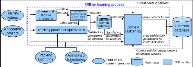 Figure 1 for Automatic Parameter Adaptation for Multi-object Tracking