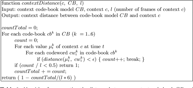 Figure 2 for Automatic Parameter Adaptation for Multi-object Tracking