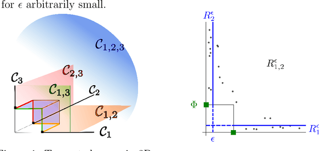 Figure 1 for Sparsity in Multivariate Extremes with Applications to Anomaly Detection