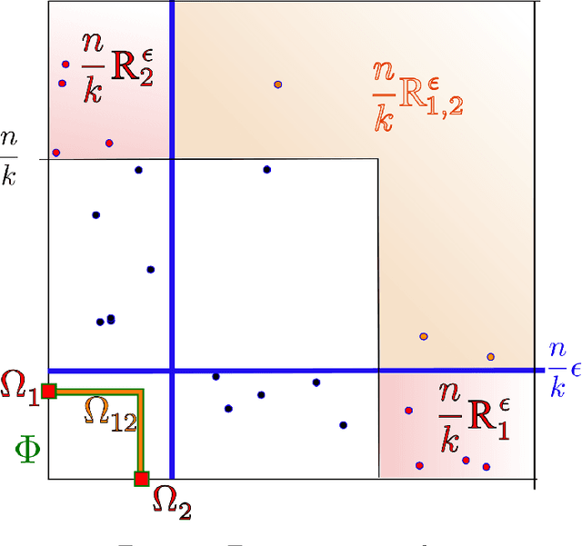 Figure 4 for Sparsity in Multivariate Extremes with Applications to Anomaly Detection