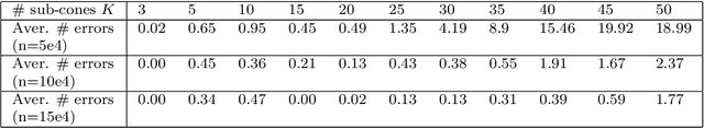 Figure 2 for Sparsity in Multivariate Extremes with Applications to Anomaly Detection