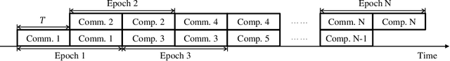 Figure 2 for Resource Allocation for Multiuser Edge Inference with Batching and Early Exiting (Extended Version)