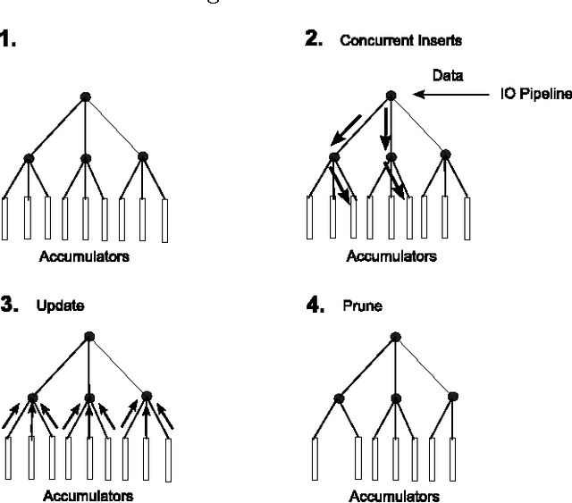 Figure 1 for Parallel Streaming Signature EM-tree: A Clustering Algorithm for Web Scale Applications