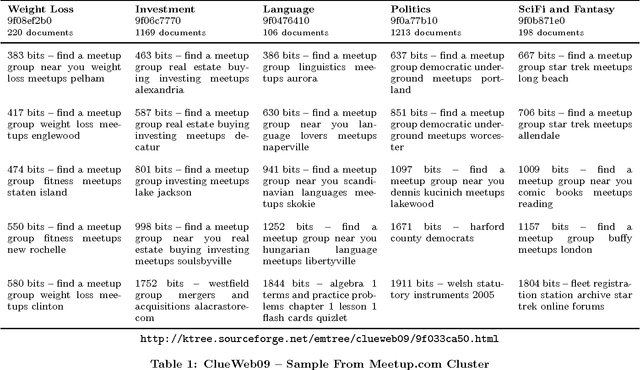 Figure 2 for Parallel Streaming Signature EM-tree: A Clustering Algorithm for Web Scale Applications