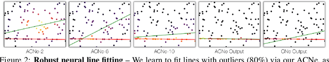 Figure 2 for Attentive Context Normalization for Robust Permutation-Equivariant Learning