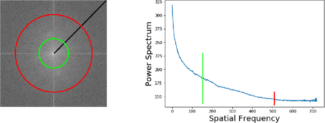 Figure 4 for Unmasking DeepFakes with simple Features