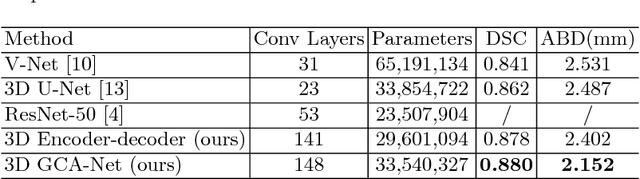 Figure 4 for 3D Global Convolutional Adversarial Network\\ for Prostate MR Volume Segmentation