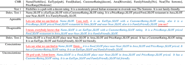 Figure 1 for Controllable Text Generation with Focused Variation