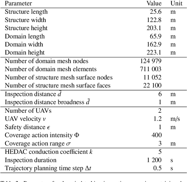 Figure 4 for Multi-UAV trajectory planning for 3D visual inspection of complex structures