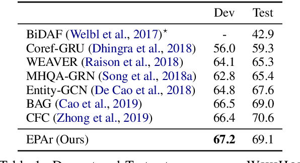 Figure 2 for Explore, Propose, and Assemble: An Interpretable Model for Multi-Hop Reading Comprehension