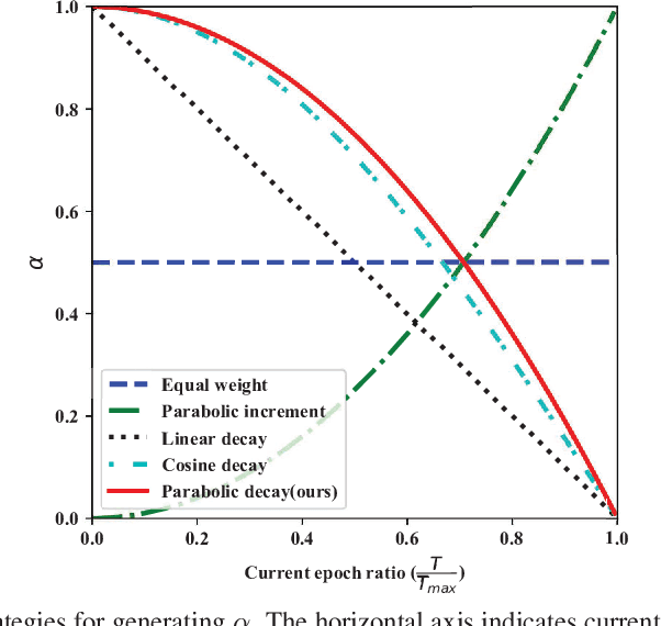 Figure 4 for BBN: Bilateral-Branch Network with Cumulative Learning for Long-Tailed Visual Recognition