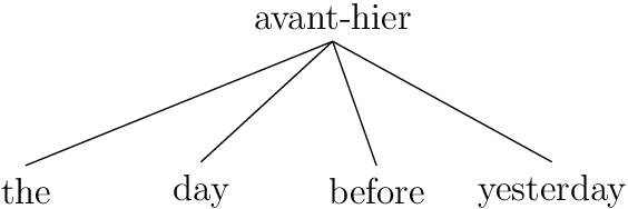 Figure 3 for On the Integration of LinguisticFeatures into Statistical and Neural Machine Translation