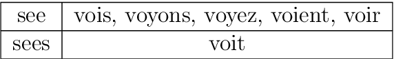 Figure 2 for On the Integration of LinguisticFeatures into Statistical and Neural Machine Translation