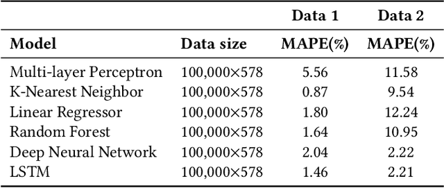 Figure 2 for Underwater Acoustic Communication Channel Modeling using Deep Learning