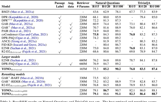 Figure 2 for You Only Need One Model for Open-domain Question Answering