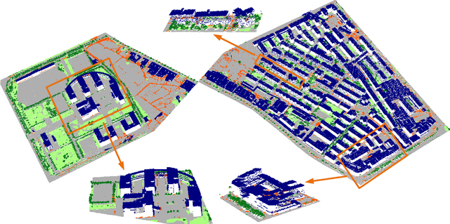 Figure 2 for Beyond single receptive field: A receptive field fusion-and-stratification network for airborne laser scanning point cloud classification