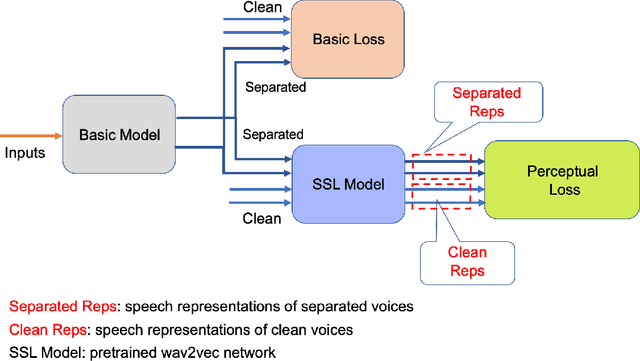 Figure 4 for Individualized Conditioning and Negative Distances for Speaker Separation