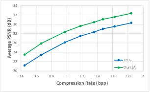 Figure 4 for JPEG Artifact Correction using Denoising Diffusion Restoration Models