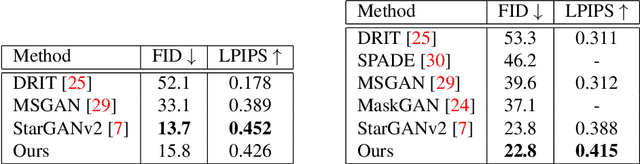 Figure 2 for FacialGAN: Style Transfer and Attribute Manipulation on Synthetic Faces