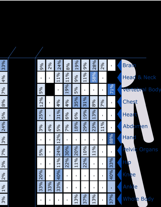 Figure 3 for Computational Anatomy for Multi-Organ Analysis in Medical Imaging: A Review