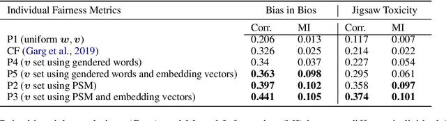 Figure 1 for Measuring Fairness of Text Classifiers via Prediction Sensitivity