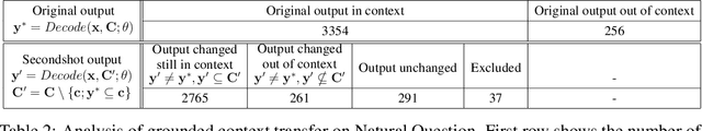 Figure 4 for Decoupled Context Processing for Context Augmented Language Modeling