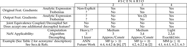 Figure 2 for Deterministic Decoupling of Global Features and its Application to Data Analysis