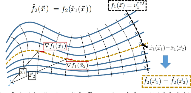 Figure 1 for Deterministic Decoupling of Global Features and its Application to Data Analysis
