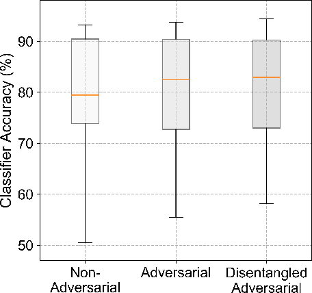 Figure 2 for Disentangled Adversarial Transfer Learning for Physiological Biosignals