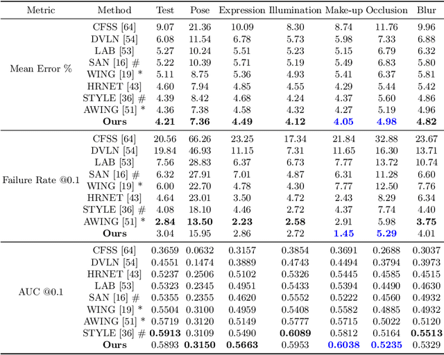 Figure 2 for Structured Landmark Detection via Topology-Adapting Deep Graph Learning
