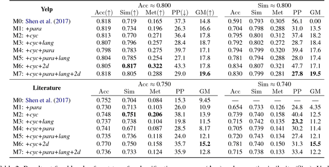 Figure 3 for Learning Criteria and Evaluation Metrics for Textual Transfer between Non-Parallel Corpora