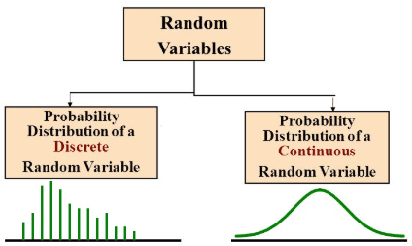 Figure 4 for A Crash Course on Reinforcement Learning