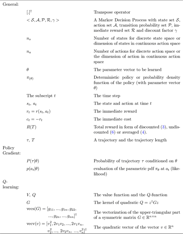 Figure 1 for A Crash Course on Reinforcement Learning