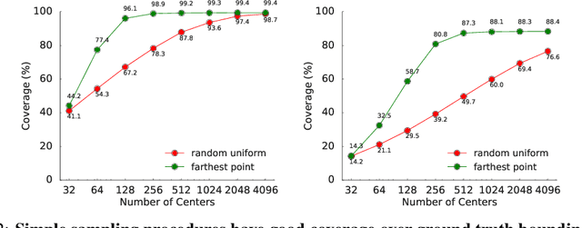 Figure 3 for StarNet: Targeted Computation for Object Detection in Point Clouds
