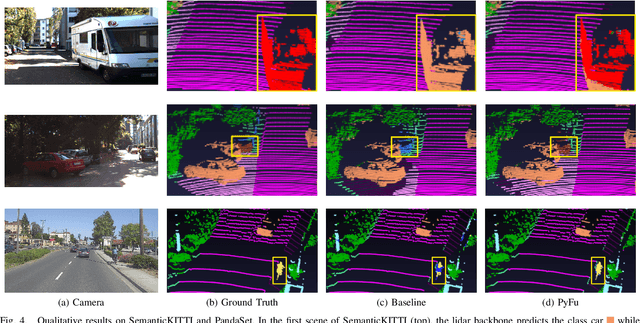 Figure 4 for Deep Sensor Fusion with Pyramid Fusion Networks for 3D Semantic Segmentation